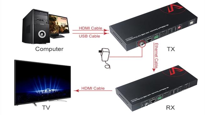 Bộ kéo dài tín hiệu AV Acess Extender