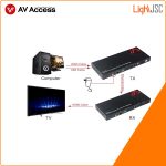 4KEX100-KVM HDMI Extender