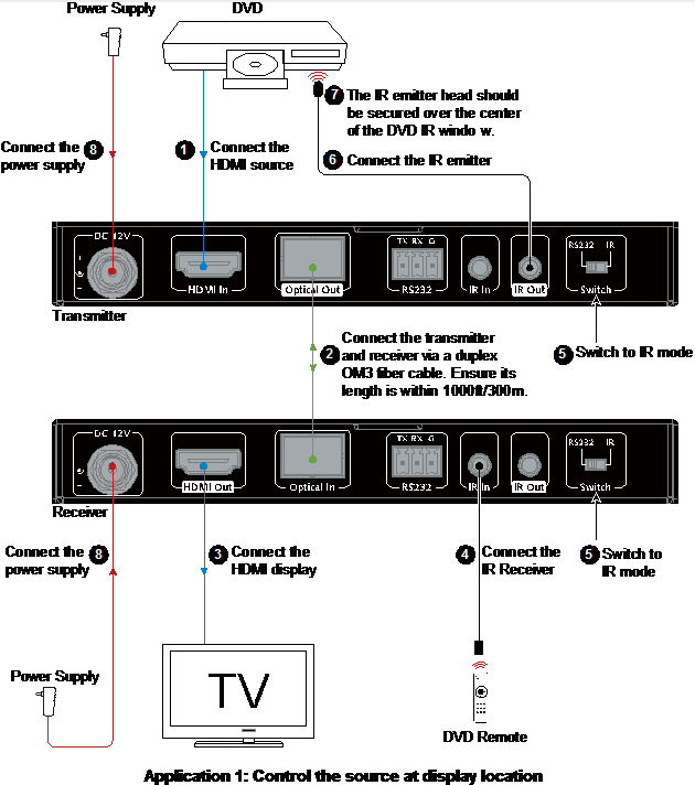4KEX300-F HDMI Extender