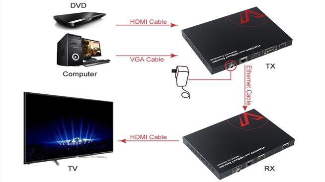 4KEX70-VH- sơ đồ kết nối của Extender