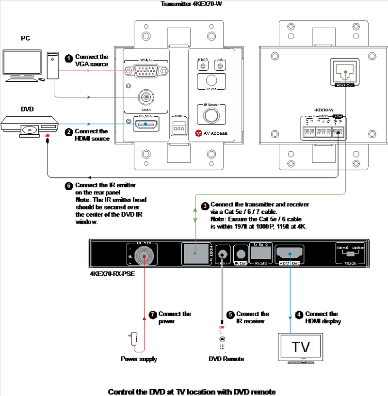 bộ kéo dài tín hiệu HDMI 4KEX-W