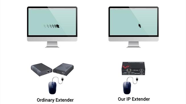 Bộ kéo dài tín hiệu HDMI cho độ phân giải 4k