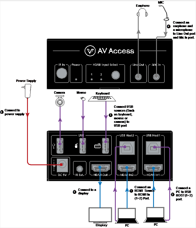4KSW21-KVM-diagram