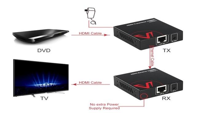 HDEX40-L bộ kéo dài tín hiệu 50 m của AV Access