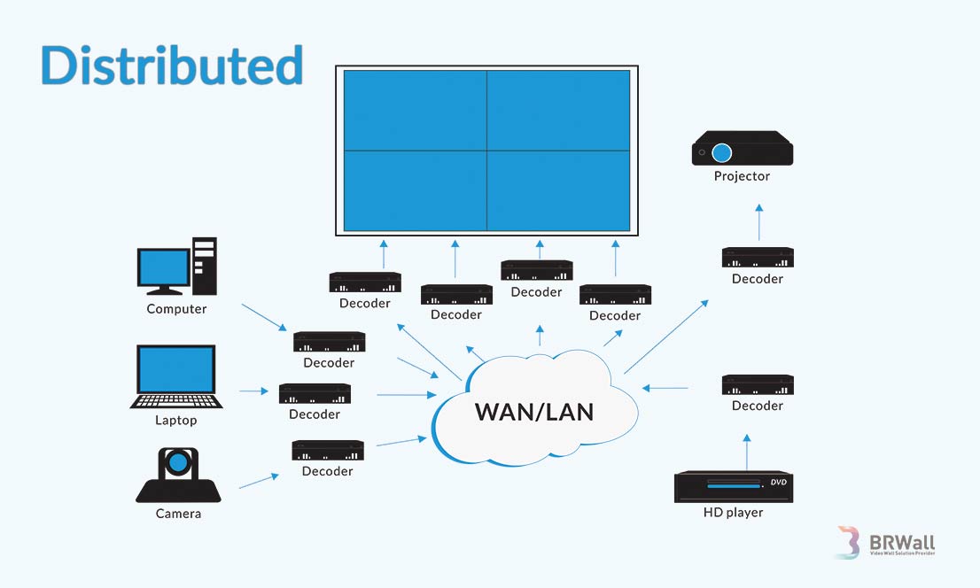 lịch sử phát triển của màn hình ghép video wall
