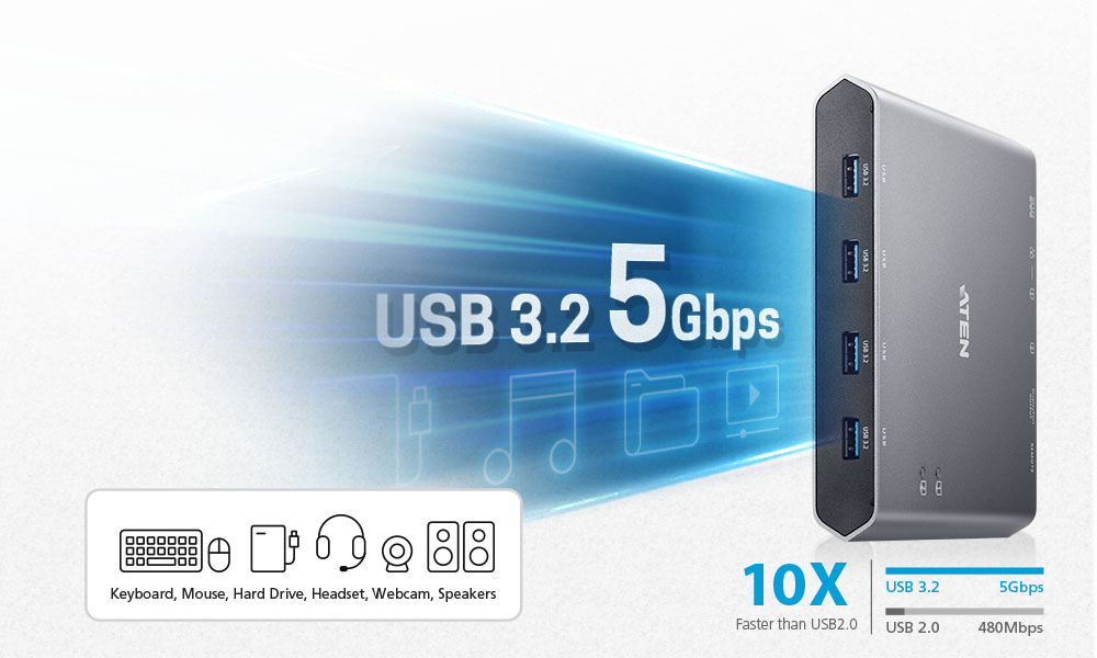 Aten US3311 2-Port 4K DisplayPort USB-C KVM Dock Switch with Power Pass-through