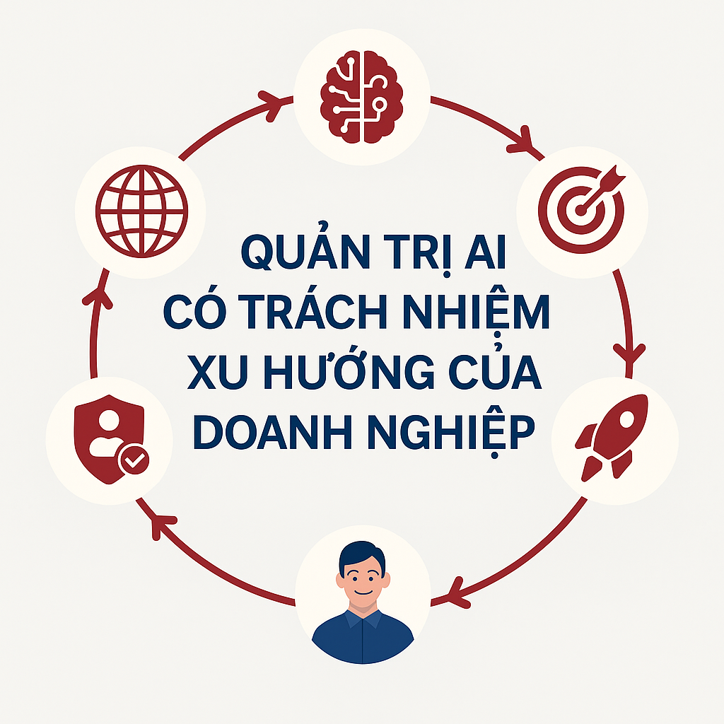 quản trị AI có trách nhiệm - xu hướng của doanh nghiệp