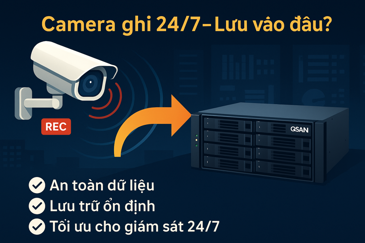 Giám Sát 24/7: Dữ Liệu Ghi